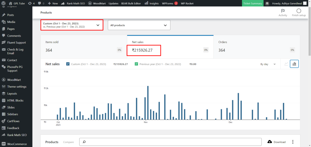 Embracing the Future: Digital Product Websites and Their Impact 2 Revenue 23Dec