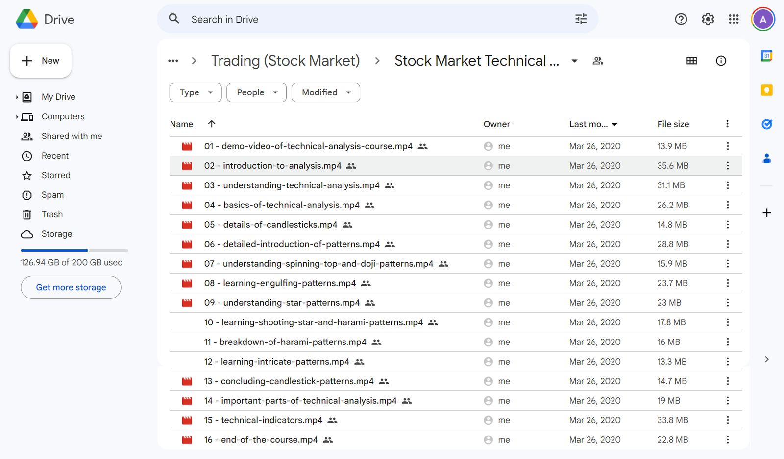 Stock Market Technical Analysis Google Drive 1